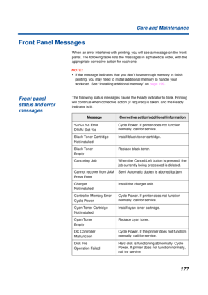 Page 177177 Care and Maintenance
Front Panel Messages
When an error interferes with printing, you will see a message on the front 
panel. The following table lists the messages in alphabetical order, with the 
appropriate corrective action for each one.
NOTE:
•If the message indicates that you don’t have enough memory to finish 
printing, you may need to install additional memory to handle your 
workload. See “Installing additional memory” on page 199.
The following status messages cause the Ready indicator to...