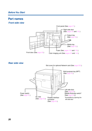 Page 26  
Front panel (See page 27.)
Right side door 
Fuser (See  pages 150 and 158.)
Color imaging unit (See  pages 29 and 149.)Front door (See  page 29.)
Media tray 
Rear side view
Multi-purpose tray (MPT) 
Left side door 
Parallel interfaceAC inlet
Power switch 