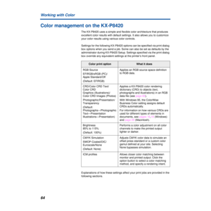 Page 64Working with Color
64
Color management on the KX-P8420
The KX-P8420 uses a simple and flexible color architecture that produces 
excellent color results with default settings. It also allows you to customize 
your color results using various color controls.
Settings for the following KX-P8420 options can be specified via print dialog 
box options when you send a job. Some can also be set as defaults by the 
administrator during KX-P8420 Setup. Settings specified via the print dialog 
box override any...