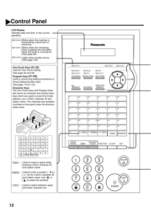 Page 1412
Control Panel
SPACE
SYMBOLS
CAPS
SPACESYMBOLSCAPS 01
07
13
19
25
31
P502
08
14
20
26
32
P603
09
15
21
27
P1
P704
10
16
22
28
P2
P805
11
17
23
29
P306
12
18
24
30
P4
ON LINE
TONER
ALARM
PAUSEREDIAL ABBRSUB-ADDRFLASHMONITOR STAMP
FUNCTIONCLEAR SET
SPACESYMBOLSCAPS b
h
n
t
z@ . - _ a 01
07
13
19
25
31
P502
08
14
20
26
32
P603
09
15
21
27
P1
P704
10
16
22
28
P2
P805
11
17
23
29
P306
12
18
24
30
P4 g
m
s
yc
i
o
ud
j
p
ve
k
q
wf
l
r
x
VOLUME +
-
DIRECTRY
SEARCH
INTERNET MEMORY
HALFTONE
RESOLUTION CONTRAST...