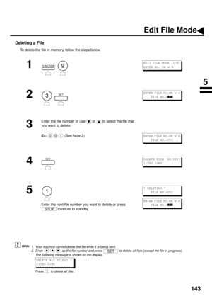 Page 145143
Deleting a File
To delete the file in memory, follow the steps below.
 (see Note 1)
 (see Note 2)
1
  
2
  
3
Enter the file number or use   or   to select the file that 
you want to delete.
Ex:  
(See Note 2)
4
5
Enter the next file number you want to delete or press 
 to return to standby.
1. Your machine cannot delete the file while it is being sent.
2. Enter   as the file number and press   to delete all files (except the file in progress).  
The following message is shown on the display.
Press...