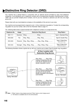Page 150148
Distinctive Ring Detector (DRD)
Your machine has a special feature in conjunction with an optional service provided by many local telephone
companies. It can distinguish up to 4 telephone numbers with a corresponding ring pattern identifying each number.
DRD lets you provide multiple phone numbers, one for your fax, business or personal use with only one single
phone line.
Please check with your local telephone company on the availability of this service in your area.
Your machine can be programmed...