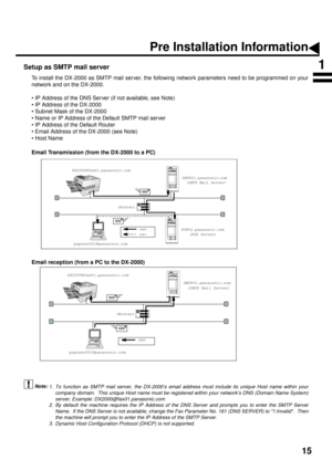 Page 1715
Setup as SMTP mail server
To install the DX-2000 as SMTP mail server, the following network parameters need to be programmed on your
network and on the DX-2000.
• IP Address of the DNS Server (if not available, see Note)
• IP Address of the DX-2000
• Subnet Mask of the DX-2000
• Name or IP Address of the Default SMTP mail server
• IP Address of the Default Router
• Email Address of the DX-2000 (see Note)
• Host Name
 (see Note 1)  (see Note 2)   (see Note 3)
Email Transmission (from the DX-2000 to a...
