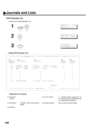 Page 182180
FAX Parameter List
To print out a FAX Parameter List:
Sample FAX Parameter List
Explanation of contents
1
  
2
3
*************** -FAX PARAMETER LIST- ************** DATE SEP-12-1999 ***** TIME 15:00 ***** P.01
(1)         (2)                    (3)                                  (4)         (5)PARAMETER   DESCRIPTION            SELECTION                            CURRENT     STANDARD
 NUMBER                                                                 SETTING     SETTING
   001    CONTRAST...