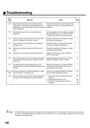 Page 190188
 (see Note 1)
718 Page Memory Overflow occurred while receiving 
printing data.  The paper size selected within your 
application to print is larger than the paper size loaded 
in the cassette(s).Check the document size and resolution. Ask 
originator to re-send in a supported size and 
resolution.--
719 Received data via LAN is in a format that is not 
supported.Ask the originator to re-send with a supported 
file attachment format: * In a TIFF-F format.
* Image data conforming to A4/Letter size.--...