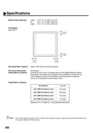 Page 202200
 (see Note 1)Effective Recording Size
Letter : 8.2 x 10.7 in (208 x 271 mm)
A4 : 8.0 x 11.4 in (202 x 289 mm)
Legal : 8.2 x 13.7 in (208 x 348 mm)
Print Margin
(See Note 1)
Recording Paper Capacity
Approx. 500 sheets (using 20 lbs paper)
One-Touch/Abbreviated 
Dialing Memory Capacity200 stations 
(includes 32 One-Touch, 8 Program Keys and 160 ABBR Dialing Numbers)
Each station can register up to 36 digits for each telephone number and up 
to 60 characters for each email address (including pauses and...