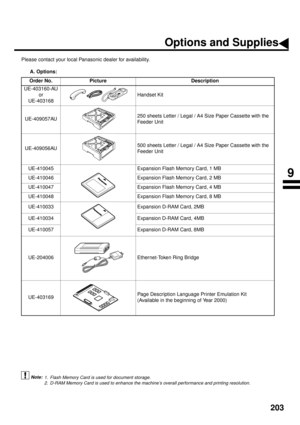 Page 205203
Options and Supplies
Please contact your local Panasonic dealer for availability.
 A. Options: (see Note 1)   (see Note 2)
Order No. Picture Description
UE-403160-AU
or
UE-403168     Handset Kit
UE-409057AU
              250 sheets Letter / Legal / A4 Size Paper Cassette with the 
Feeder Unit
UE-409056AU
              500 sheets Letter / Legal / A4 Size Paper Cassette with the 
Feeder Unit
UE-410045             
             Expansion Flash Memory Card, 1 MB
UE-410046 Expansion Flash Memory Card, 2...