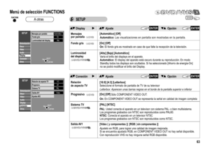 Page 63Sintonización
OtrosDisco
Video
Audio
Display
Conexión
SETUPMensajes por pantallaAutomáticoFondo grisOn
Luminosidad del displayAlta
SELECT
RETURNTA B
Sintonización
OtrosDisco
Video
Audio
Display
Conexión
SETUPRelación de aspecto TV4:3
ProgresivoOff
Sistema TVPA L
Salida AV1
Vídeo
Ajustes AV2
SELECT
RETURNTA B
SETUPDVD
63
Mensajes
por pantalla
Fondo gris
On:El fondo gris es mostrado en caso de que falte la recepción de la televisión. 
Luminosidad
del display
Varía el brillo del displays en el aparato....