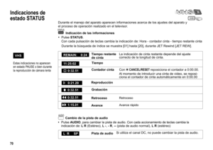 Page 70VHS
VHS
STATUS
REMAIN:    0:24
11:25:02
0:21.29
0:32.51
1:15.01
0:32.51
0:32.51
AUDIO
L  R     SP
Al momento de introducir una cinta de video, se reposi-
ciona el contador de cinta automáticamente en 0:00.00
RetrocesoContador cintaTiempo Tiempo restante
de cinta Indicación de las informaciones
Pulse
Con cada pulsación de teclas cambia la indicación de: Hora - contador cinta - tiempo restante cintaSTATUS.
Avance ReproducciónLa indicación de cinta restante depende del ajuste
correcto de la longitud de...