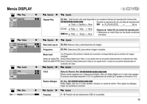 Page 73Menús DISPLAY
73
Repeat PlayEstá función sólo está disponible si se muestra el tiempo de reproducción transcurrido..[Sí][No]
Pista Todo No
Pista         Grupo       No PL (PLAYLISTS)                            No 
Dispone de  Video-CD vía control de reproducción 
Seleccione en modo Stop con las teclas numéricas 
una pieza. Durante la reproducción de una lista de reproducción
CDVCD
DVD-A
RAM
OtroPosición1PosiciónPosición de las indicaciones OSD en la pantalla [1 - 5]
DISPLAY
DVD-VRAM-R()-RW V+R()-RW VR...