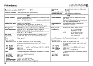 Page 7878
Ficha técnica
Suministro corriente:AC 220V-240 V               50 Hz
Consumo corriente:36 W (aprox.3 W modo ahorro energía)Dimensiones:aprox. 430 mm (A) x 89 mm (A) x 352 mm (F) 
Peso:ca. 5,6 kg
Temperatura de servicio:5°C - 40°C
Humedad de servicio: 35% - 80% RH (sin condensación)
Formato grabaciónSistema cinta video VHS estándar con FM-Audio 
(PAL, NTSC) 
Grabación NTSC desde una fuente externa o bien de 
DVD, no de los sintonizadores de TV. Formato grabaciónDVD-RAM: Formato grabación DVD-Video...