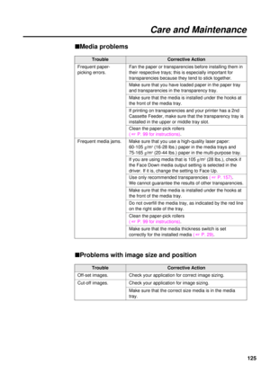 Page 125125
Make sure that the media thickness switch is set
correctly for the installed media( +P. 29). Make sure that you use a high-quality laser paper: 
60-105 g/m
2(16-28 lbs.) paper in the media trays and 
75-165 g/m2(20-44 lbs.) paper in the multi-purpose tray.
Use only recommended transparencies( +P. 157). 
We cannot guarantee the results of other transparencies.
TroubleCorrective Action
Frequent media jams.
Care and Maintenance
Fan the paper or transparencies before installing them in
their respective...
