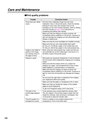 Page 126126
When using the multi-purpose tray, make sure that you
have selected the correct media type in the driver or in
the Menu mode of the printer panel. Print the Color Calibration Page from the Color
Calibration menu in the printer panel. Check the density
settings for each color and compare them to the
examples on the Color Density Samples. Refer to Setting
the Color Density on page 54for instructions on
comparing and setting color density.
Make sure that the imaging unit stays covered until
immediately...