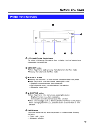 Page 1919
MENU
/EXIT
CONTINUE CANCELENTERREADY
ERORR
Before You Start
Printer Panel Overview
#LCD (Liquid Crystal Display) panel
The printer LCD has two 24-character lines to display the printer’s status/error
messages or menu settings.
$MENU/EXIT button
BWhen the printer is ready, pressing this button enters the Menu mode.
BPressing this button exits the Menu mode.
%I I
/CANCEL button
BPressing this button for 2 or more seconds cancels the data in the printer.
BWhen the printer is in the Menu mode, pressing...