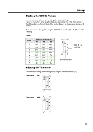 Page 3737
nSetting the SCSI ID Number
In most cases, there is no need to change the default settings.
However, if you have other peripheral devices connected in a SCSI chain, check if
their ID numbers conflict with that of the printer. Be sure to choose an unassigned ID
number.
ID number can be changed by using the SCSI ID No. switches (#1, #2, #3) [ + Table
1 below].
Table 1
nSetting the Terminator
The terminator setting can be changed by using the terminator switch (#4).
Terminator ON:
Terminator OFF:
Setup...