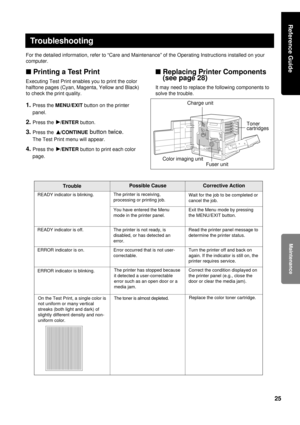 Page 2525
nPrinting a Test Print
Executing Test Print enables you to print the color
halftone pages (Cyan, Magenta, Yellow and Black)
to check the print quality. 
1. Press the MENU/EXITbutton on the printer
panel.
2. Press theH H
/ENTERbutton.
3. Press the F F
/CONTINUEbutton twice.
The Test Print menu will appear.
4. Press the H H
/ENTERbutton to print each color
page.
nReplacing Printer Components
(see page 28)
It may need to replace the following components to
solve the trouble.
Troubleshooting
For the...