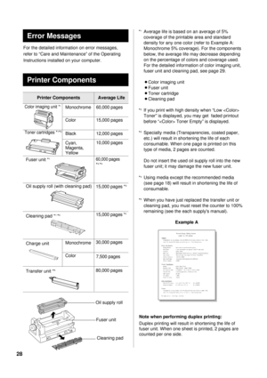 Page 2828
*1Average life is based on an average of 5%
coverage of the printable area and standard
density for any one color (refer to Example A:
Monochrome 5% coverage). For the components
below, the average life may decrease depending
on the percentage of colors and coverage used.
For the detailed information of color imaging unit,
fuser unit and cleaning pad, see page 29.
BColor imaging unit
BFuser unit
BToner cartridge
BCleaning pad
*
2If you print with high density when “Low 
Toner” is displayed, you may...