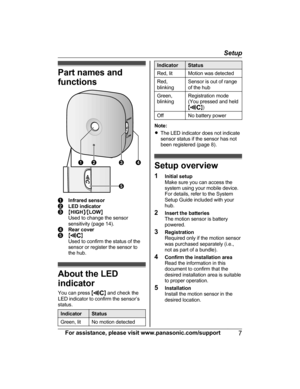 Page 7Part names and
functions
Infrared sensorLED indicatorM HIGH N/M LOW N
Used to change the sensor
sensitivity (page 14).
Rear coverMN
Used to confirm the status of the
sensor or register the sensor to
the hub.
About the LED
indicator
You can press  M
N and check the
LED indicator to confirm the sensor’s
status.
IndicatorStatusGreen, litNo motion detectedIndicatorStatusRed, litMotion was detectedRed,
blinkingSensor is out of range
of the hubGreen,
blinkingRegistration mode
(You pressed and held M
N )
OffNo...