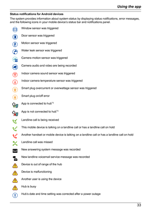 Page 33Status notifications for Android devices
The system provides information about system status by displaying status notifications, error messages,
and the following icons in your mobile device’s status bar and notifications panel.Window sensor was triggeredDoor sensor was triggeredMotion sensor was triggeredWater leak sensor was triggeredCamera motion sensor was triggeredCamera audio and video are being recordedIndoor camera sound sensor was triggeredIndoor camera temperature sensor was triggeredSmart plug...