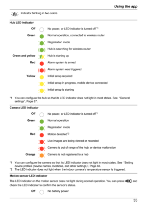 Page 35Indicator blinking in two colors
Hub LED indicator
OffNo power, or LED indicator is turned off *1GreenNormal operation, connected to wireless router Registration mode Hub is searching for wireless routerGreen and yellowHub is starting upRedAlarm system is armed Alarm system was triggeredYellowInitial setup required Initial setup in progress, mobile device connected Initial setup is starting
*1 You can configure the hub so that its LED indicator does not light in most states. See  “General
settings”, Page...