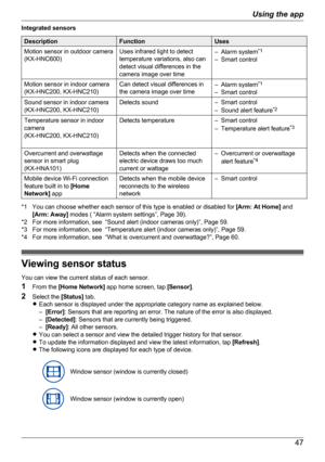 Page 47Integrated sensorsDescriptionFunctionUsesMotion sensor in outdoor camera
(KX-HNC600)Uses infrared light to detect
temperature variations, also can
detect visual differences in the
camera image over time– Alarm system *1
– Smart controlMotion sensor in indoor camera
(KX-HNC200, KX-HNC210)Can detect visual differences in
the camera image over time– Alarm system *1
– Smart controlSound sensor in indoor camera
(KX-HNC200, KX-HNC210)Detects sound– Smart control
– Sound alert feature *2Temperature sensor in...