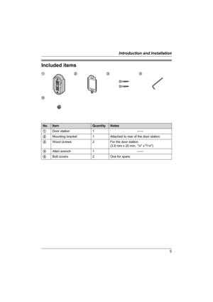 Page 55
Introduction and Installation
Included items
1234
5
No.ItemQuantityNotes
1Door station 1 ------
2Mounting bracket 1 Attached to rear of the door station.
3Wood screws 2 For the door station.
(3.8 mm x 20 mm, 
1/8 x13/16)
4Allen wrench 1 ------
5Bolt covers 2 One for spare.
VL-GC001A.book  Page 5  Monday, February 28, 2005  12:08 PM 