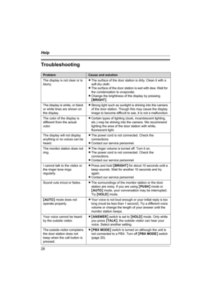 Page 2828
Help
Troubleshooting
ProblemCause and solution
The display is not clear or is 
blurry.LThe surface of the door station is dirty. Clean it with a 
soft dry cloth.
LThe surface of the door station is wet with dew. Wait for 
the condensation to evaporate.
LChange the brightness of the display by pressing 
{BRIGHT}.
The display is white, or black 
or white lines are shown on 
the display.LStrong light such as sunlight is shining into the camera 
of the door station. Though this may cause the display...