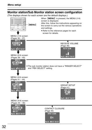 Page 3232
MENU (1/4) screen
(Pages 36 – 37)
RECEIVE VOLUME
(Page 36)
When²MENU³is pressed, the MENU (1/4)
screen is displayed.
After this, follow the instructions appearing on
the screen to carry out the various operations
and settings.
•Refer to the reference pages for each
screen for details.
Menu setup
Monitor station/Sub Monitor station screen configuration
(The displays shown for each screen are the default displays.)
MENU (3/4) screen
(Pages 41 – 44)
GROUP SETUP
(Page 41)
•The sub monitor station does...