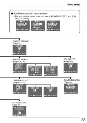 Page 3333
Sub Monitor station menu screen
•The sub monitor station does not have a “RINGER SELECT” and “PBX
SELECT” setting.
Menu setup
RINGER VOLUME
(Page 37)
CAMERA SELECT
(Pages 42, 43)
COMMUNICATION
(Page 44)
INITIALIZATION
(Page 46)
RINGER SELECT
(Pages 38, 39)PBX SELECT
(Pages 40) 