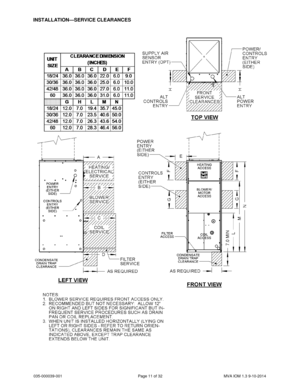 Page 11035-000039-001 Page 11 of 32 MVA IOM 1.3 9-10-2014
INSTALLATION—SERVICE CLEARANCES 