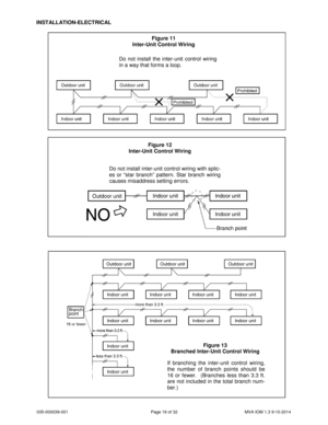 Page 18035-000039-001 Page 18 of 32 MVA IOM 1.3 9-10-2014
INSTALLATION-ELECTRICAL
Figure 11
Inter-Unit Control Wiring
Do not install the inter-unit control wiring
in a way that forms a loop.
Figure 12
Inter-Unit Control Wiring
Do not install inter-unit control wiring with splic-
es or “star branch” pattern. Star branch wiring
causes misaddress setting errors.
If branching the inter-unit control wiring,
the number of branch points should be
16 or fewer. (Branches less than 3.3 ft.
are not included in the total...