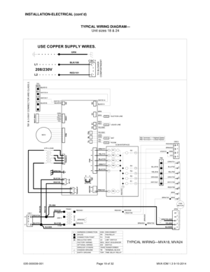 Page 19035-000039-001 Page 19 of 32 MVA IOM 1.3 9-10-2014
INSTALLATION-ELECTRICAL (cont’d)
TYPICAL WIRING DIAGRAM—
Unit sizes 18 & 24
TYPICAL WIRING—MVA18, MVA24 