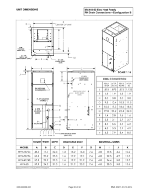 Page 30035-000039-001 Page 30 of 32 MVA IOM 1.3 9-10-2014
UNIT DIMENSIONSMVA18-60 Elec Heat Ready
RH Drain Connections—Configuration B 