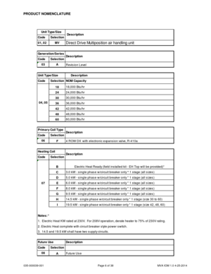 Page 6035-000039-001 Page 6 of 38 MVA IOM 1.0 4-25-2014
PRODUCT NOMENCLATURE
Unit Type/Size
Code Selection
01, 02 MV
Generation/Series
Code Selection
03 A
Unit Type/Size
Code Selection NOM Capacity
18
24
3030,000 Btu/hr
36
42
48
60
Primary Coil Type
Code Selection
06F4 ROW DX with electronic expans ion valve, R-410a
Heating Coil
Code Selection
B
C
D
E
F
G
H
I19.5 kW - s ingle phas e w/circuit breaker only * 1 s tage (s ize 42, 48, 60)
Notes: *
Future Use Description
Code Selection
08A
1. Electric Heat KW rated...