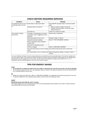 Page 1111
CHECK BEFORE REQUIRING SERVICES
If your air conditioner still does not work properly although you checked the points as described above, first stop the operation and 
turn off the power switch. Then contact your dealer and report the serial number and symptom. Never repair your air conditioner by 
yourself since it is very dangerous for you to do so. You also report if the inspection mark   and the letters E, F, H, L, P in 
combination with the numbers appear on the LCD of the remote controller.
TIPS...