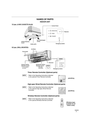 Page 55
NAMES OF PARTS
INDOOR UNIT
Timer Remote Controller (Optional parts)
High-spec Wired Remote Controller (Optional parts)
Wireless Remote Controller (Optional parts)
Refer to the Operating Instructions attached 
to the optional Timer Remote Controller.
Refer to the Operating Instructions attached 
to the optional High-spec Wired Remote 
Controller.
Refer to the Operating Instructions attached 
to the optional Wireless Remote Controller.
OPE
N
CLOS
E
CLOS
EOPE
N
Intake grilleControl Panel
Airflow direction...