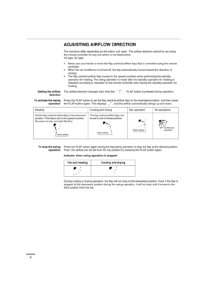 Page 66
ADJUSTING AIRFLOW DIRECTION
The functions differ depending on the indoor unit used.  The airflow direction cannot be set using 
the remote controller for any unit which is not listed below.
Y2 type, K2 type:
 Never use your hands to move the flap (vertical airflow flap) that is controlled using the remote 
controller.
 When the air conditioner is turned off, the flap automatically moves toward the direction of 
closing.
 The flap (vertical airflow flap) moves to the upward position when performing the...