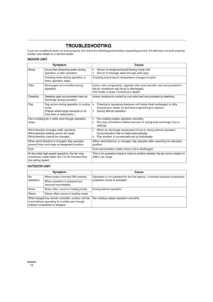 Page 1010
TROUBLESHOOTING
If your air conditioner does not work properly, first check the following points before requesting service. If it still does not work properly, 
contact your dealer or a service center.
INDOOR UNIT
OUTDOOR UNITSymptom Cause
Noise Sound like streaming water during 
operation or after operation Sound of refrigerant liquid flowing inside unit
 Sound of drainage water through drain pipe
Cracking noise during operation or 
when operation stops.Cracking sound due to temperature changes of...