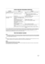 Page 1111
CHECK BEFORE REQUIRING SERVICES
If your air conditioner still does not work properly although you checked the points as described above, first stop the operation and 
turn off the power switch. Then contact your dealer and report the serial number and symptom. Never repair your air conditioner by 
yourself since it is very dangerous for you to do so. You also report if the inspection mark   and the letters E, F, H, L, P in 
combination with the numbers appear on the LCD of the remote controller.
TIPS...