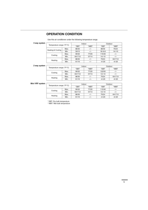 Page 55
OPERATION CONDITION
Use this air conditioner under the following temperature range.
3 way system
2 way system
Mini VRF system
* DBT: Dry bulb temperature
* WBT: Wet bulb temperatureTemperature range (°F/°C)Indoor Outdoor
*DBT *WBT *DBT *WBT
Heating & CoolingMax. 86/30 –/– 86/30 75/24
Min. 59/15 –/– 16/-8.8 14/-10
CoolingMax. 90/32 77/25 115/46 –/–
Min. 64/17.8 57/14 14/-10 –/–
HeatingMax. 86/30 –/– 75/24 64/17.8
Min. 61/16 –/– -4/-20 -4/-20
Temperature range (°F/°C)Indoor Outdoor
*DBT *WBT *DBT *WBT...