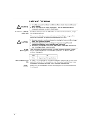 Page 88
CARE AND CLEANING
1. For safety, be sure to turn the air conditioner off and also to disconnect the power 
before cleaning.
2. Do not pour water on the indoor unit to clean it. This will damage the internal 
components and cause an electric shock hazard.
Air intake and outlet side
(Indoor unit)Clean the air intake and outlet side of the indoor unit with a vacuum cleaner brush, or wipe 
them with a clean soft cloth.
If these parts are stained, use a clean cloth moistened with a mild liquid detergent....