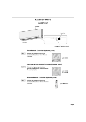 Page 55
NAMES OF PARTS
Timer Remote Controller (Optional parts)
High-spec Wired Remote Controller (Optional parts)
Wireless Remote Controller (Optional parts) INDOOR UNIT
Refer to the Operating Instructions 
attached to the optional Timer Remote 
Controller.
Refer to the Operating Instructions 
attached to the optional High-spec Wired 
Remote Controller.
Refer to the Operating Instructions 
attached to the optional Wireless Remote 
Controller.
TIMER OPERATION
STANDBY
Air intake
Receiver
Air outlet
Emergency...