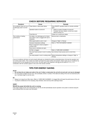 Page 1010
CHECK BEFORE REQUIRING SERVICES
If your air conditioner still does not work properly although you checked the points as described above, first stop the operation and 
turn off the power switch. Then contact your dealer and report the serial number and symptom. Never repair your air conditioner by 
yourself since it is very dangerous for you to do so. You also report if the inspection mark   and the letters E, F, H, L, P in 
combination with the numbers appear on the LCD of the remote controller.
TIPS...