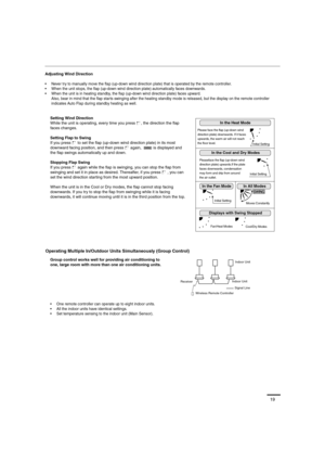 Page 1919
Adjusting Wind Direction
 Never try to manually move the flap (up-down wind direction plate) that is operated by the remote controller.
 When the unit stops, the flap (up-down wind direction plate) automatically faces downwards.
 When the unit is in heating standby, the flap (up-down wind direction plate) faces upward.
Also, bear in mind that the flap starts swinging after the heating standby mode is released, but the display on the remote controller 
indicates Auto Flap during standby heating as...