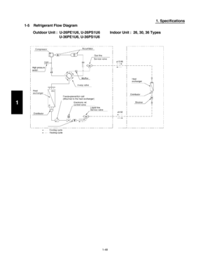 Page 541-48
1. Specifications
1-5    Refrigerant Flow Diagram
Outdoor Unit :  U-26PE1U6, U-26PS1U6          Indoor Unit :  26, 30, 36 Types
U-36PE1U6, U-36PS1U6
4.@1$J@64MFUUFSJOEC
1
4.@1$J@64MFUUFSJOEC4.@1$J@64MFUUFSJOEC 