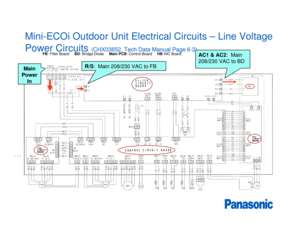 Page 3Mini-ECOi Outdoor Unit Electrical Circuits – Line Voltage 
Power Circuits 
(CHX03652, Tech Data Manual Page 6-2)
FB: Filter Board      BD: Bridge Diode      Main PCB: Control Board      HB HIC Board
R/S:  Main 208/ 230 VAC to FB
Main 
Power  In
AC1 & AC2 :  Main 
208/230 VAC to BD 