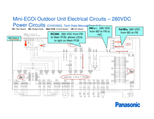 Page 4Mini-ECOi Outdoor Unit Electrical Circuits – 280VDC 
Power Circuits 
(CHX03652, Tech Data Manual Page 6-2)
FB: Filter Board      BD: Bridge Diode      Main PCB: Control Board      HB HIC Board
Yel/Blu : 280 VDC 
from BD to FB
HIC+/- :  280 VDC 
from BD to FB to  HIC
Main Power In
DC280 :  280 VDC from FB 
to Main PCB; allows LEDs  to light on Main PCB 