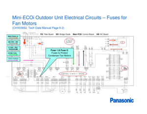 Page 7Mini-ECOi Outdoor Unit Electrical Circuits – Fuses for 
Fan Motors (CHX03652, Tech Data Manual Page 6-2)
FB: Filter Board      BD: Bridge Diode      Main PCB: Control Board      HB HIC Board
Main Power In280 VDC - HIC12 VDC - PRYAC200 Volts
Fuse 1 & Fuse 2: 
Fuses to Protect 
Condenser Fan Motors
15VDC Feedback 