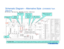 Page 9Schematic Diagram – Alternative Style  
(CHX06052 Tech 
Data 6-5)
AC1/AC2 :  
208/230 VAC 
from FB to BD
FB : Filter Board      BD: Bridge Diode      Main PCB: Control Board      HB HIC Board
DC+/- :  280 VDC 
from BD to FB
DC280 :  280 VDC from FB to 
Main PCB; allows LEDs to 
light on Main PCB
R/S: Main 208/230 
VAC to FB
HIC+/-:  280 VDC 
from BD to FB to HIC
PRY :  12 
VDC Output
CM :  AC Volts to 
Comp.  Varies 
depending upon 
meter (look for 200  – 450vac), also 
check Amps
HIC BOARD CHECK :  1)...