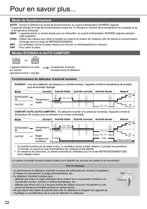 Page 2222
Pour en savoir plus...
Mode de fonctionnement
AUTO : Durant la sélection du mode de fonctionnement, le voyant d’alimentation (POWER) clignote. 
• L’appareil change le mode de fonctionnement toutes les 10 minutes en fonction de la température de consigne et de 
la température ambiante.
HEAT :
 L’appareil prend un certain temps pour se réchauffer. Le voyant d’alimentation (POWER) clignote pendant
  cette opération.
COOL : Utiliser des rideaux pour ﬁ ltrer la lumière du soleil et la chaleur de...